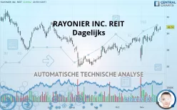 RAYONIER INC. REIT - Dagelijks