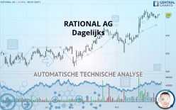 RATIONAL AG - Dagelijks