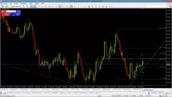 AUD/USD - Giornaliero