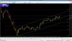 CAD/JPY - Giornaliero