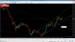 EUR/JPY - Journalier