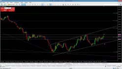 EUR/USD - Dagelijks