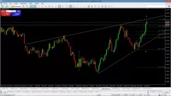 GBP/USD - Dagelijks