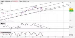 RIBER - 15 min.