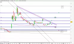 ARCADIA BIOSCIENCES INC. - Journalier