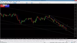 NZD/USD - Daily