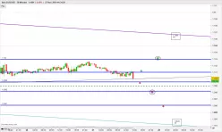 EUR/USD - 30 min.