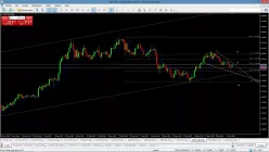 USD/CAD - Daily