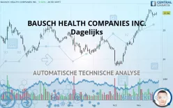 BAUSCH HEALTH COMPANIES INC. - Dagelijks