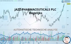 JAZZ PHARMACEUTICALS PLC - Dagelijks