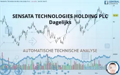 SENSATA TECHNOLOGIES HOLDING PLC - Dagelijks