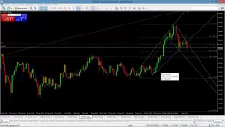 USD/JPY - Giornaliero