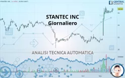 STANTEC INC - Giornaliero