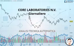 CORE LABORATORIES INC. - Giornaliero