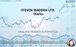 STEVEN MADDEN LTD. - Diario