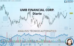 UMB FINANCIAL CORP. - Diario