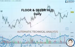 FLOOR &amp; DECOR HLD. - Daily