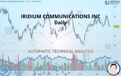 IRIDIUM COMMUNICATIONS INC - Daily