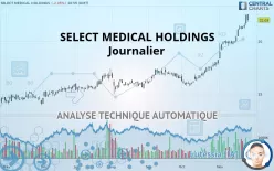 SELECT MEDICAL HOLDINGS - Journalier