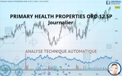 PRIMARY HEALTH PROPERTIES ORD 12.5P - Journalier