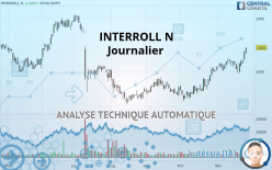 INTERROLL N - Journalier