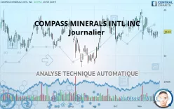 COMPASS MINERALS INTL INC - Journalier