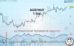 AUD/HUF - 1 Std.