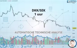 DKK/SEK - 1 uur