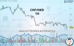 CHF/HKD - 1H