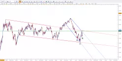 GBP/USD - Dagelijks