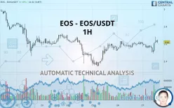 EOS - EOS/USDT - 1H