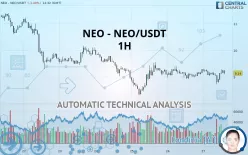 NEO - NEO/USDT - 1H