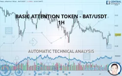 BASIC ATTENTION TOKEN - BAT/USDT - 1H