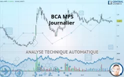 BANCA MONTE PASCHI SIENA - Journalier