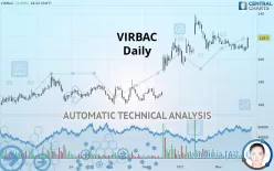 VIRBAC - Daily