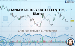 TANGER INC. - Diario