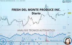 FRESH DEL MONTE PRODUCE INC. - Diario