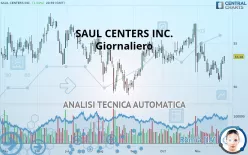 SAUL CENTERS INC. - Giornaliero