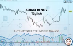 AUDAX RENOV - Täglich