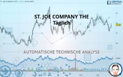 ST. JOE COMPANY THE - Täglich