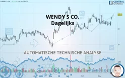 WENDY S CO. - Dagelijks