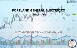 PORTLAND GENERAL ELECTRIC CO - Dagelijks