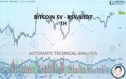 BITCOIN SV - BSV/USDT - 1H