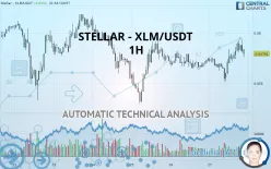 STELLAR - XLM/USDT - 1 uur