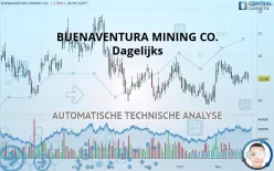 BUENAVENTURA MINING CO. - Dagelijks