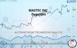 MASTEC INC. - Dagelijks