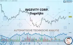 INGEVITY CORP. - Dagelijks