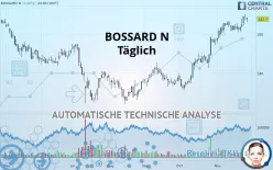 BOSSARD N - Täglich