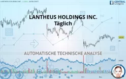 LANTHEUS HOLDINGS INC. - Täglich