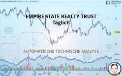 EMPIRE STATE REALTY TRUST - Täglich